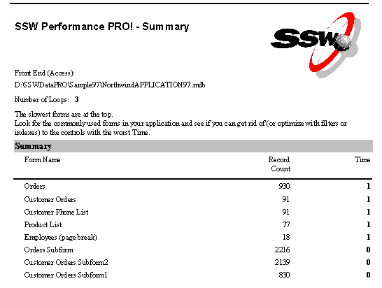 SSW Performance PRO! 97 Screenshot